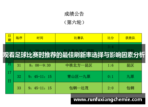 观看足球比赛时推荐的最佳刷新率选择与影响因素分析